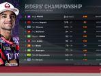 klasemen-motogp-2024-setelah-sprint-race-gp-italia.jpg