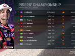 klasemen-motogp-2024-terbaru-setelah-balapan-aragon.jpg