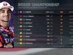 klasemen-motogp-2024-terbaru-seusai-francesco-bagnaia-menang.jpg