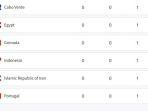 klasemen-perolehan-medali-indonesia-di-olimpiade-paris-2024-rabu.jpg