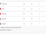 klasemen-perolehan-medali-olimpiade-paris-2024-negara-asean-terlihat-mengalami-perubahan.jpg