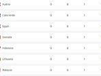 klasemen-perolehan-medali-olimpiade-paris-2024-per-minggu-482024-pukul-2300-wib.jpg