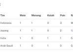 klasemen-pool-e-voli-putra-avc-cup-2024.jpg