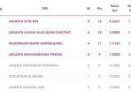 klasemen-proliga-2024-putra-setelah-palembang-bank-sumselbabel.jpg