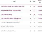 klasemen-proliga-2024-putra-terbaru.jpg