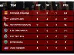 klasemen-proliga-2024-putri-terbaru-setelah-bandung-bjb-tandamata.jpg