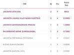 klasemen-proliga-2024-setelah-jakarta-bhayangkara-presisi.jpg