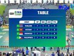 klasemen-sea-v-league-2023-leg-2-putri.jpg