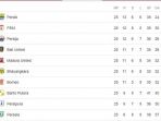 klasemen-sementara-liga-1-usai-pekan-25-berakhir_20181015_210944.jpg