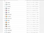 klasemen-sementara-liga-inggris-pekan-16.jpg