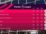 klasemen-sementara-liga-inggris-pekan-36-liverpool-geser-manchester-city.jpg