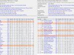 klasemen-sementara-turnamen-asian-chess-championship-fide-zone-33.jpg