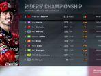 klasemen-terbaru-motogp-2024-setelah-francesco-bagnaia-memenangkan.jpg