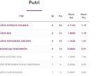 klasemen-terbaru-proliga-2024-setelah-jakarta-popsivo-polwan.jpg