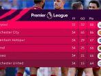 klasmen-liga-inggris-pekan-ke-35-seusai-arsenal-telan-kekalahan-liverpool-kembali-berada-di-puncak.jpg