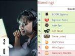 kolase-kemengan-team-arf-dan-klasemen-valorant-challengers-indonesia-split-1-2023.jpg