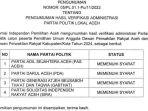 kpu-ri-dan-komisi-independen-pemilihan-aceh-kip-aceh-mengumumkan-hasil-verifikasi-administrasi.jpg