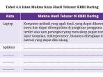 kunci-jawaban-bahasa-indonesia-kelas-10-halaman-141-kurikulum-merdeka-edisi-revisi.jpg