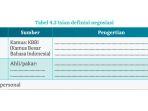 kunci-jawaban-bahasa-indonesia-kelas-10-halaman-86-tabel-42-semester-2-kurikulum-merdeka.jpg