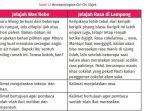 kunci-jawaban-bahasa-indonesia-kelas-7-halaman-30-kurikulum-merdeka-membandingkan-ciri-ciri-objek.jpg
