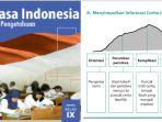kunci-jawaban-bahasa-indonesia-kelas-9-halaman-151-152-153.jpg