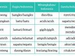 kunci-jawaban-bahasa-indonesia-kelas-9-smpmts-halaman-38.jpg