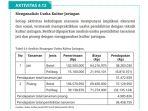 kunci-jawaban-biologi-kelas-12-halaman-207-dan-208-kurikulum-merdeka.jpg