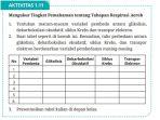 kunci-jawaban-biologi-kelas-12-halaman-28-dan-29-kurikulum-merdeka.jpg