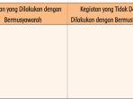 kunci-jawaban-buku-tematik-tema-7-kelas-6-sd-halaman-95-pembelajaran-5-subtema-2.jpg