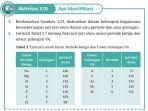 kunci-jawaban-ipa-kelas-10-halaman-99-dan-100-kurikulum-merdeka-aktivitas-310.jpg