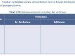 kunci-jawaban-ipa-kelas-7-smp-halaman-8-semester-2-perbedaan-sel-tumbuhan-dan-hewan.jpg