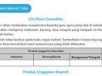 kunci-jawaban-ipas-kelas-5-halaman-206-kurikulum-merdeka-ciri-khas-daerahku.jpg