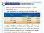 kunci-jawaban-ips-kelas-7-halaman-38-norma-yang-dilanggar-dalam-pelanggaran-lalu-lintas.jpg