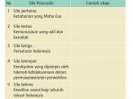 kunci-jawaban-kelas-3-sd-tema-8-halaman-198-199-200-201-203-contoh-sikap-pengamalan-sila-pancasila.jpg