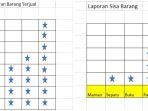 kunci-jawaban-kelas-3-sd-tema-8-halaman-206-208-210-211-laporan-barang-terjual-dan-sisa-barang.jpg