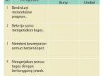 kunci-jawaban-kelas-3-tema-8-halaman-174-175-176-177-178-bunyi-dan-lambang-sila-pancasila.jpg