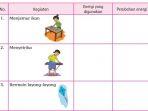 kunci-jawaban-kelas-4-sd-tema-2-halaman-50-51-52-53-54-55-57-subtema-2-pembelajaran-1.jpg
