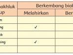 kunci-jawaban-tema-1-kelas-3-sd-halaman-13-1.jpg