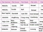 kunci-jawaban-tema-1-kelas-4-sd-halaman-17-18-19-20-21-29-30-31-32-33-identifikasi-keberagaman.jpg