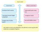 kunci-jawaban-tema-2-kelas-4-sd-halaman-13-subtema-1.jpg