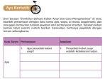 kunci-jawaban-tema-2-kelas-5-sd-halaman-94-95.jpg