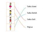 kunci-jawaban-tema-3-kelas-2-sd-halaman-137.jpg