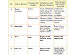 kunci-jawaban-tema-3-kelas-3-sd-halaman-50-51-53-54-55-56-buku-tematik-subtema-1-pembelajaran-6.jpg