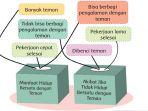 kunci-jawaban-tema-4-kelas-2-sd-halaman-201.jpg