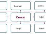 kunci-jawaban-tema-5-kelas-3-sd-halaman-26-27-28-30.jpg