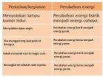 kunci-jawaban-tema-6-kelas-3-sd-halaman-97-subtema-3-pembelajaran-6.jpg