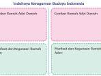 kunci-jawaban-tema-6-kelas-4-sd-halaman-95-96-98-99-100-buku-tematik-pembelajaran-4.jpg
