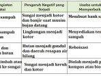 kunci-jawaban-tema-6-kelas-5-halaman-43.jpg