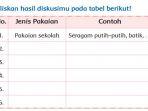 kunci-jawaban-tema-7-kelas-3-halaman-93-94-95-96-pembelajaran-4-jenis-jenis-pakaian.jpg