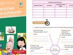 kunci-jawaban-tema-7-kelas-5-halaman-92-tentang-peristiwa-rengasdengklok.jpg